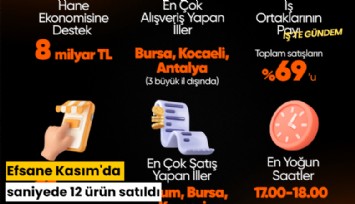 Efsane Kasım'da saniyede 12 ürün satıldı
