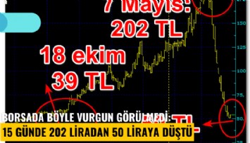 Borsada böyle vurgun görülmedi: Katılımevim 15 günde 202 liradan 50 liraya düştü
