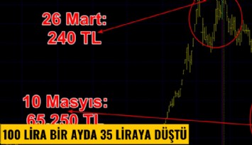Mum gibi erdidi; Bir ayda yüzde 70 düştü