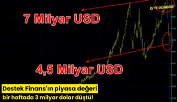 Destek Finans'ın piyasa değeri bir haftada 3 milyar dolar düştü!