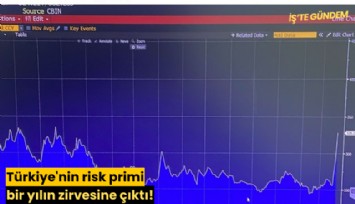 Türkiye'nin risk primi bir yılın zirvesine çıktı!