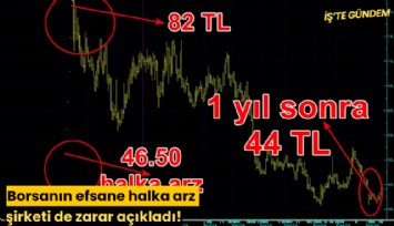 Borsanın efsane halka arz şirketi de zarar açıkladı!