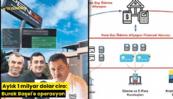 Aylık 1 milyar dolar ciro: Burak Başel'e operasyon
