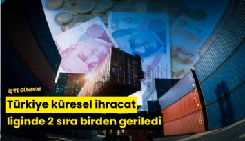Türkiye küresel ihracat liginde 2 sıra birden geriledi