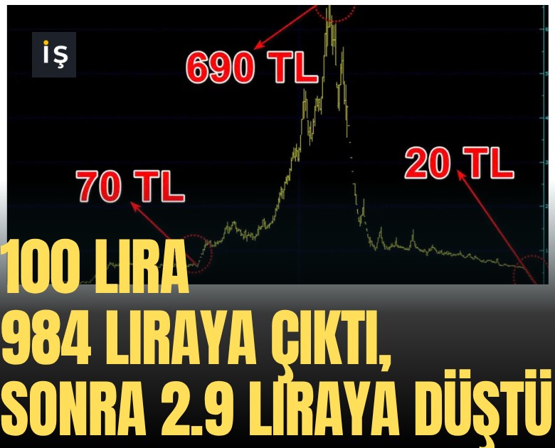 Borsa tarihinde böylesi görülmedi: 100 lira 984 liraya çıktı, sonra 2.9 liraya düştü
