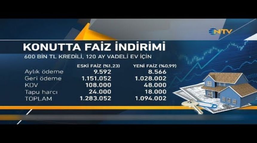 Faiz indirimi sonrası konut fiyatlarının ne kadar ucuzlayacak